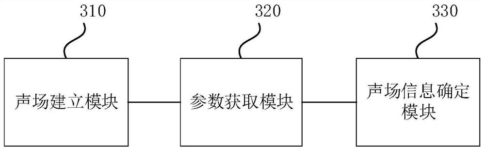 Architectural acoustic processing method and device, electronic equipment and storage medium