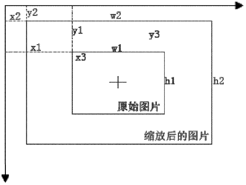 Method and equipment for operating webpage picture