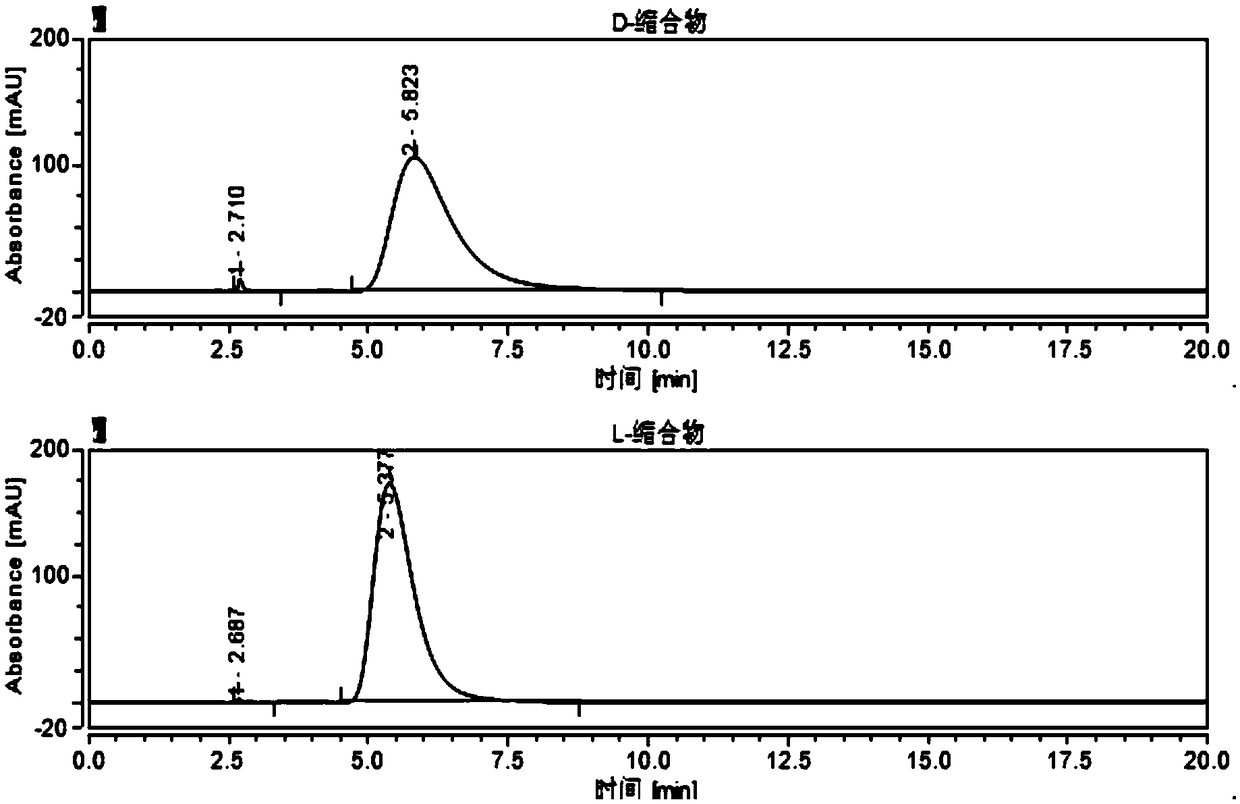 High performance liquid chromatography (HPLC) detection method for valganciclovir hydrochloride intermediate condensation product isomer