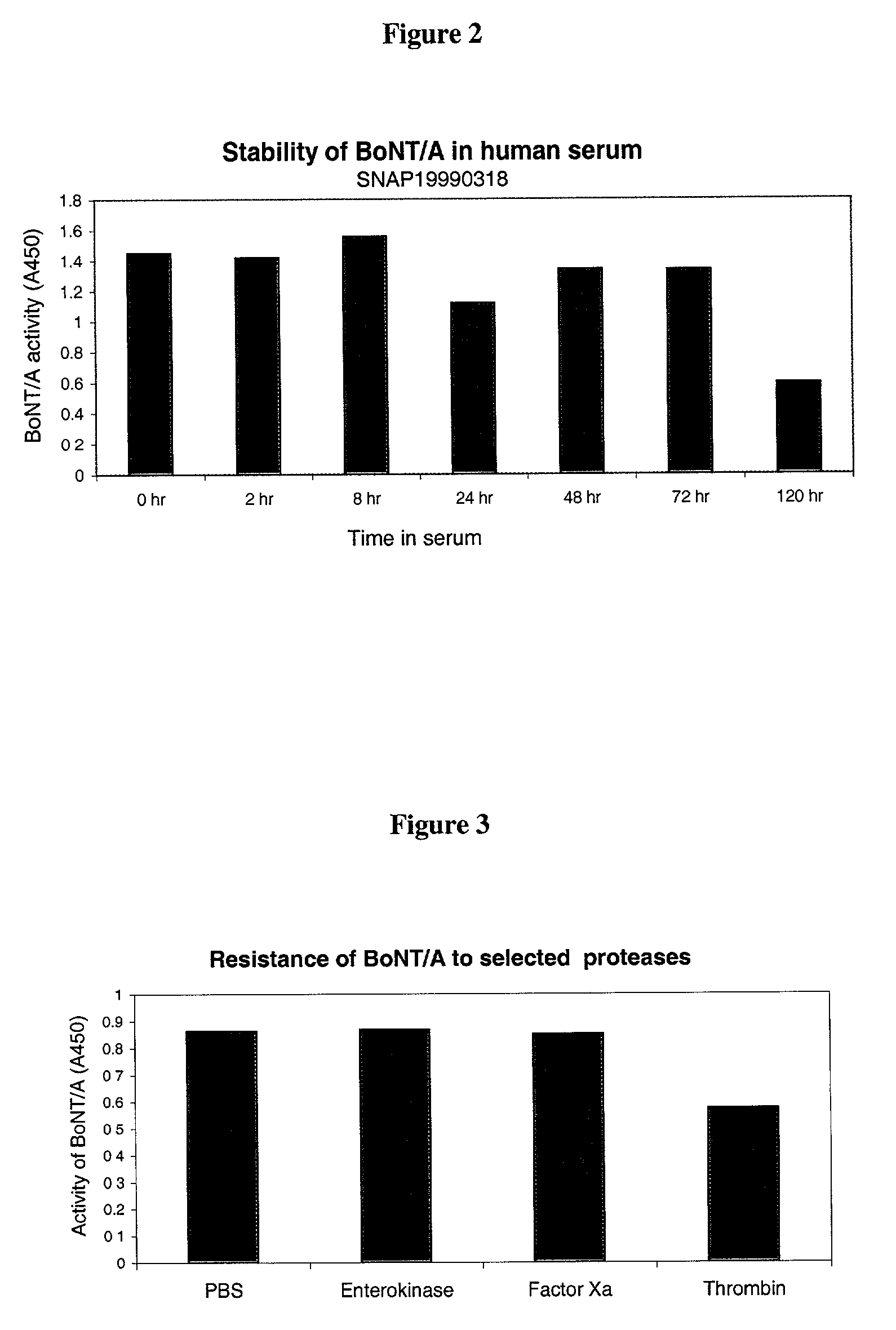 Neurotoxins with enhanced target specificity