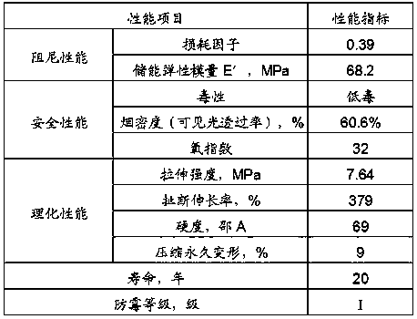 A low-smoke, low-toxicity, halogen-free, flame-retardant EPDM vibration-damping rubber material