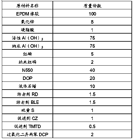 A low-smoke, low-toxicity, halogen-free, flame-retardant EPDM vibration-damping rubber material