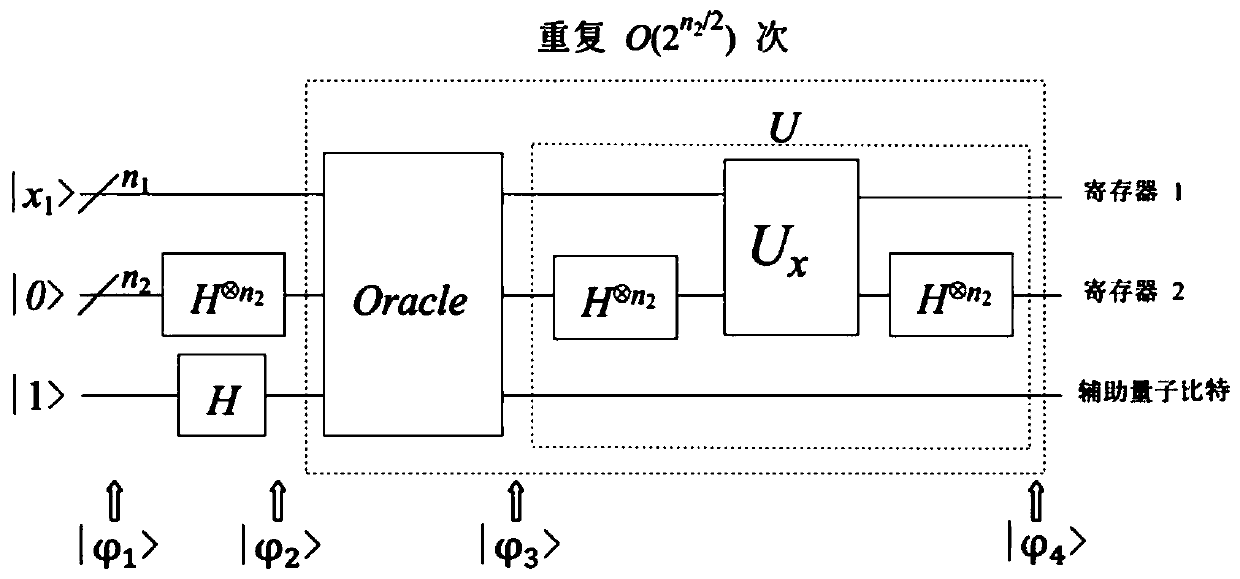 Quantum parallel search method