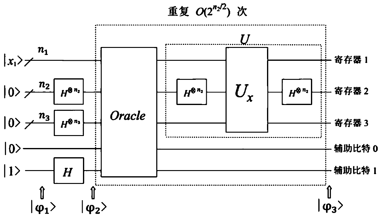 Quantum parallel search method