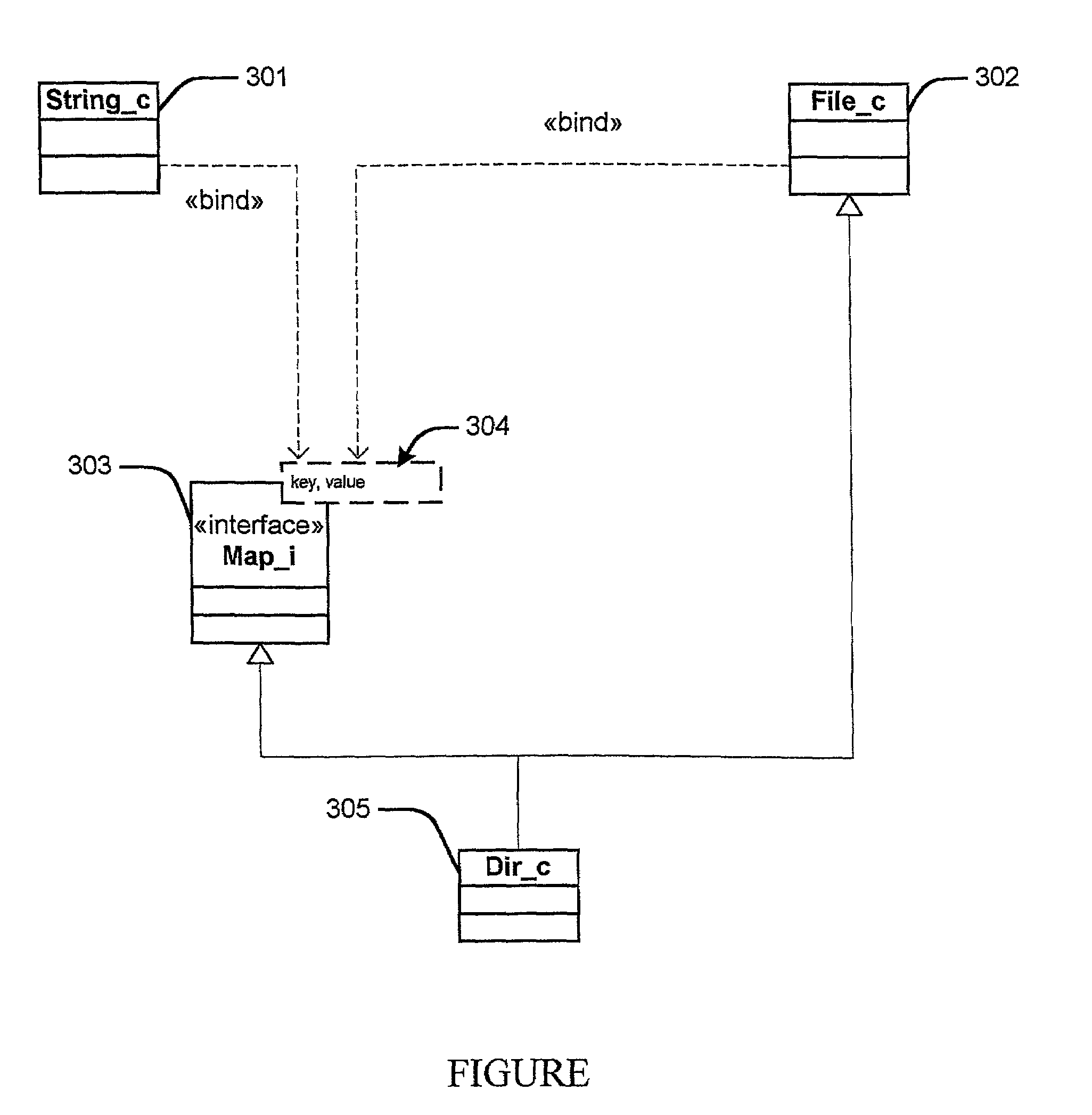 Method for enabling a compiler or interpreter to use identifiers found at run time in a map container object in a manner similar or identical to identifiers declared at compile time