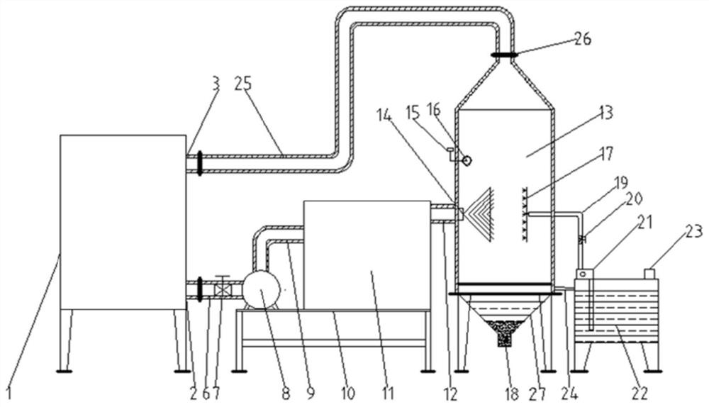 A non-contact and efficient low-temperature evaporation system for landfill leachate