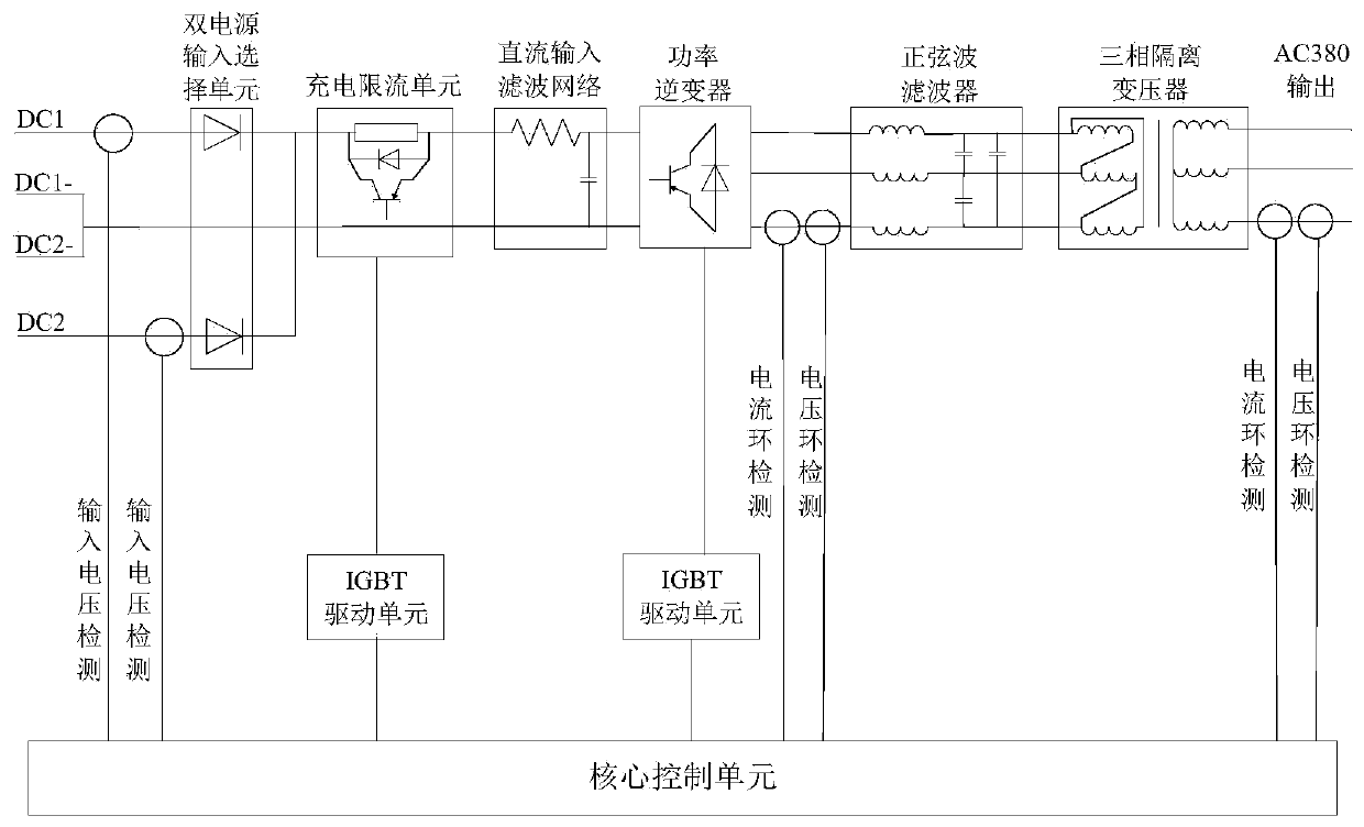 DC-AC inverter device for ship regional power distribution