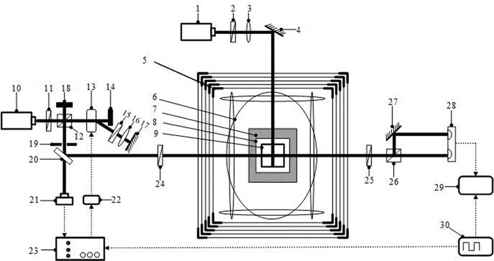 Laser-stabilized SERF atom magnetometer signal detection system based on acousto-optic modulation