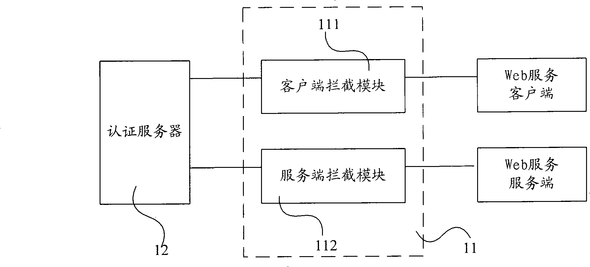 Network authentication service system and method