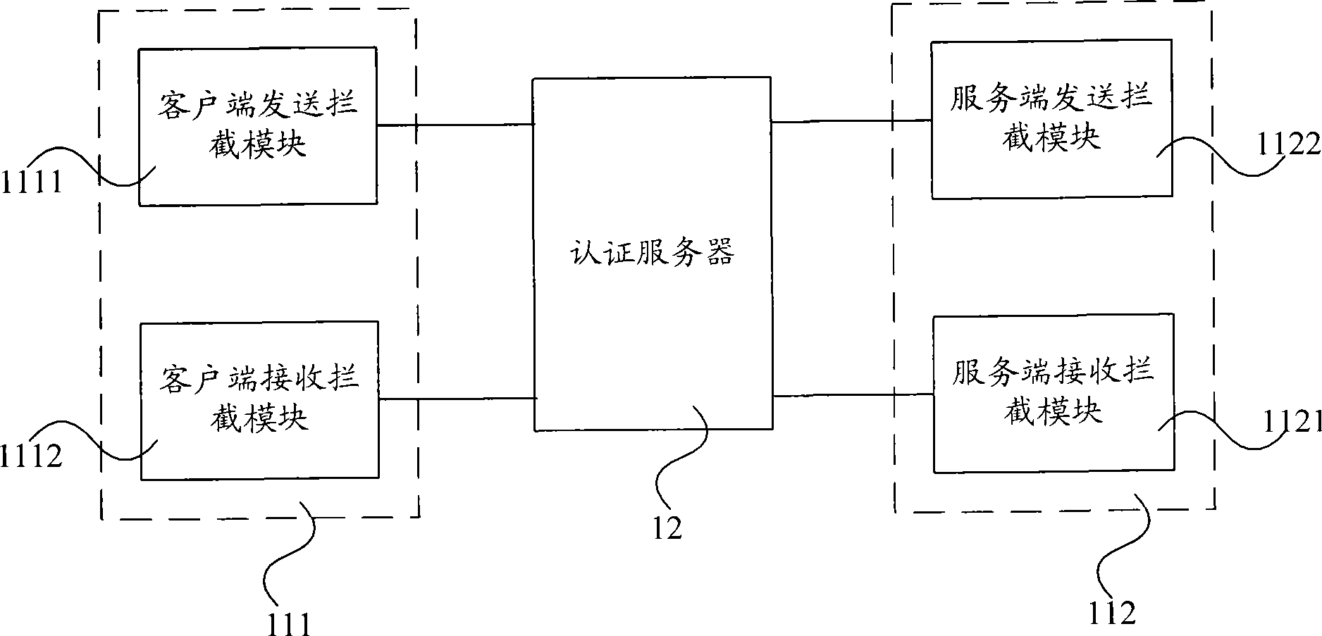 Network authentication service system and method