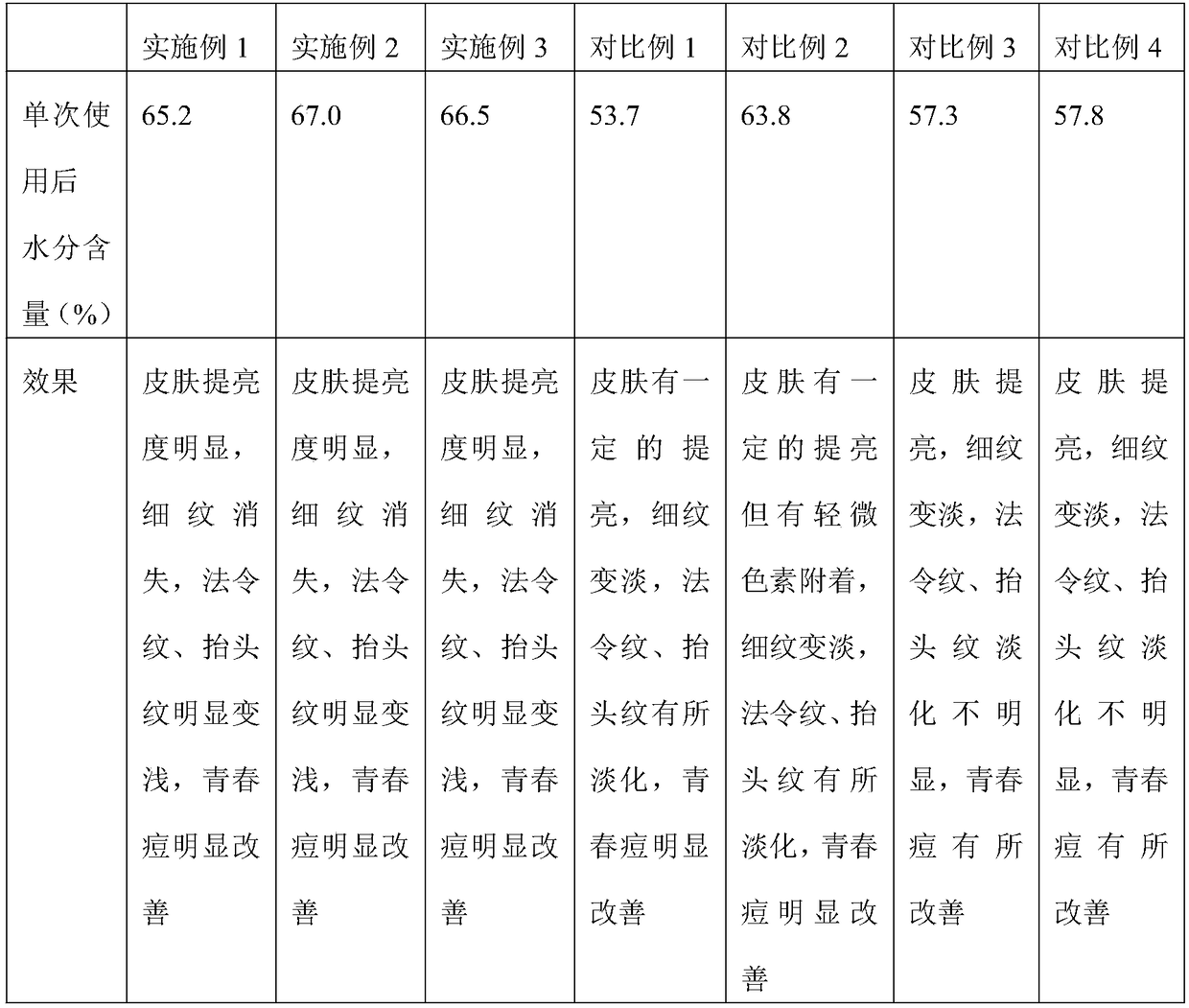 Wrinkle-removing mask and preparation method thereof