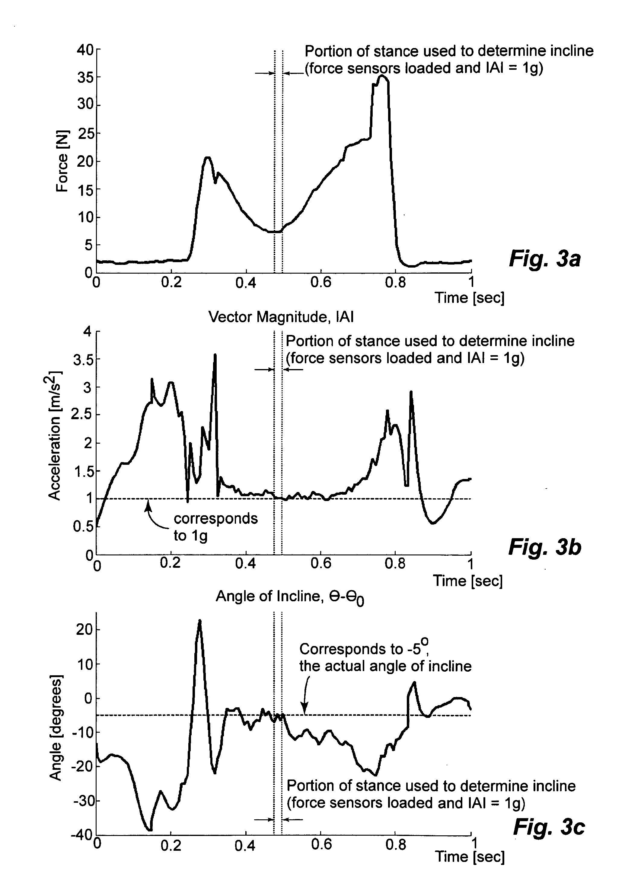 Method and system for measuring energy expenditure and foot incline in individuals