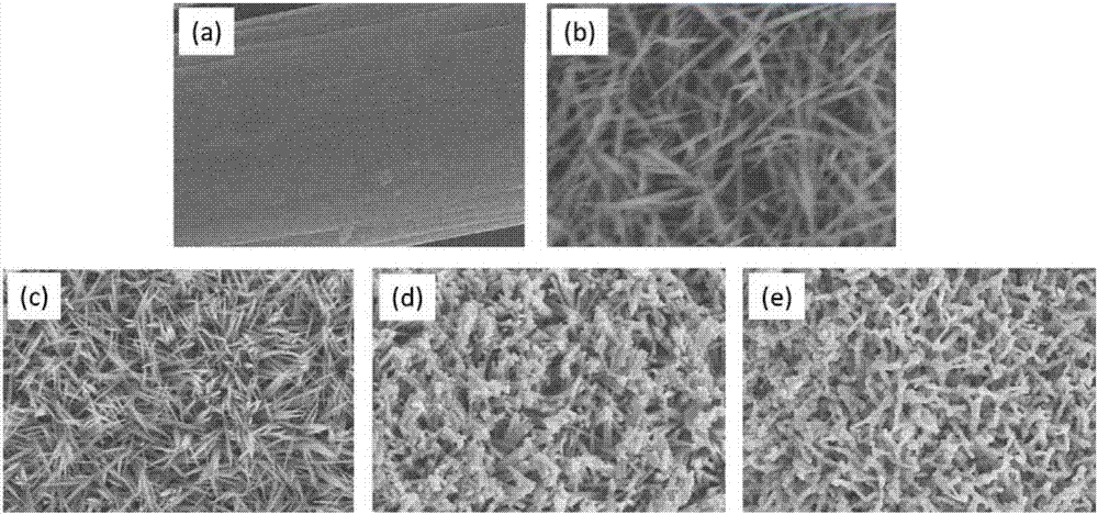 Nickel-cobalt compound nanowire with controllable composition, and preparation method and application thereof