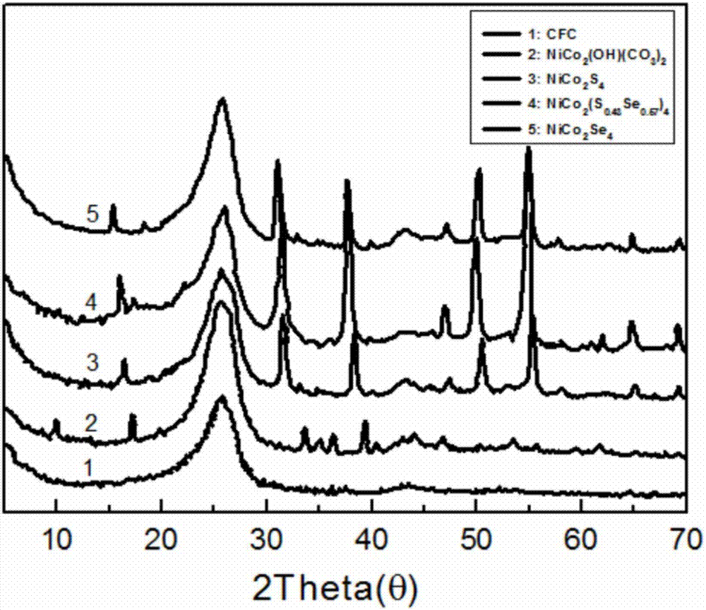 Nickel-cobalt compound nanowire with controllable composition, and preparation method and application thereof