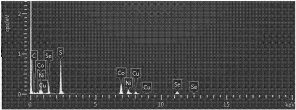 Nickel-cobalt compound nanowire with controllable composition, and preparation method and application thereof