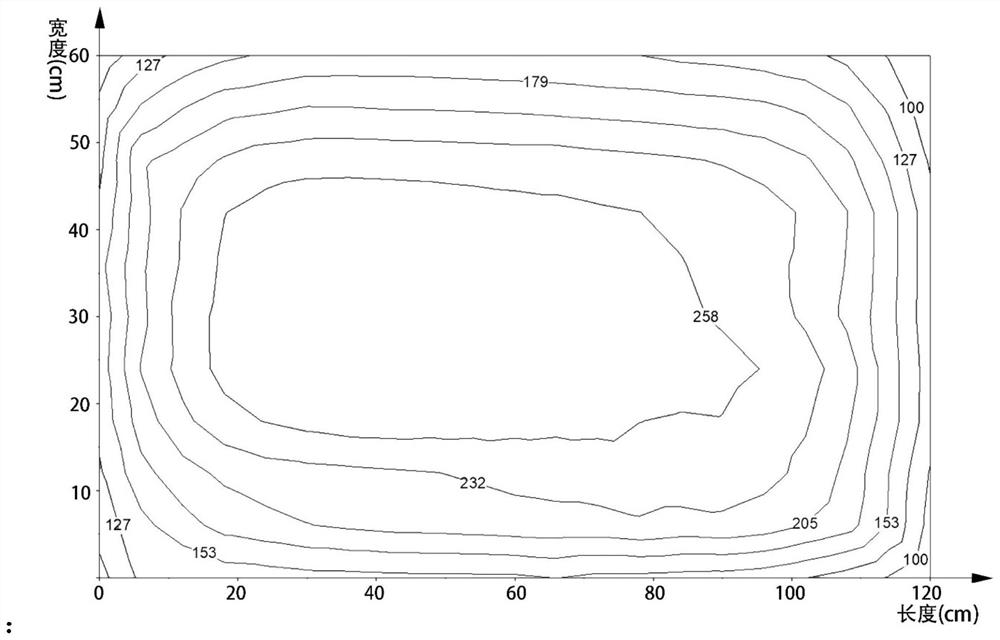 A method and system for comprehensive detection of light formula of led plant growth lamps