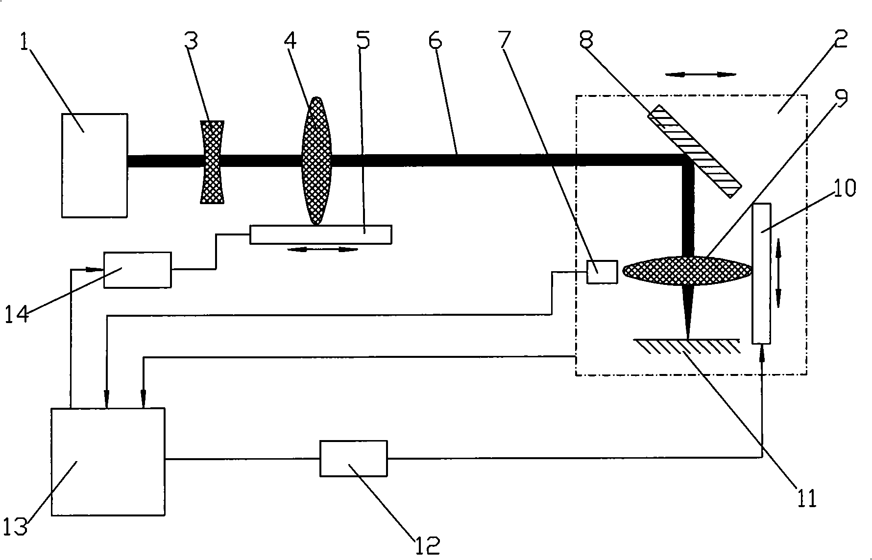 Self-adapting closed-loop control flight light path mechanism and control method thereof