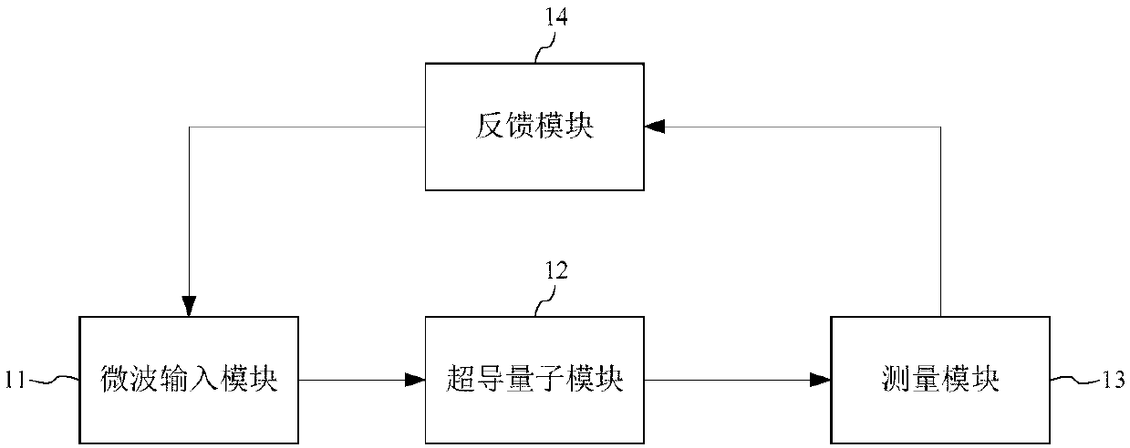 Multi-bit control system and method based on superconducting quantum computing