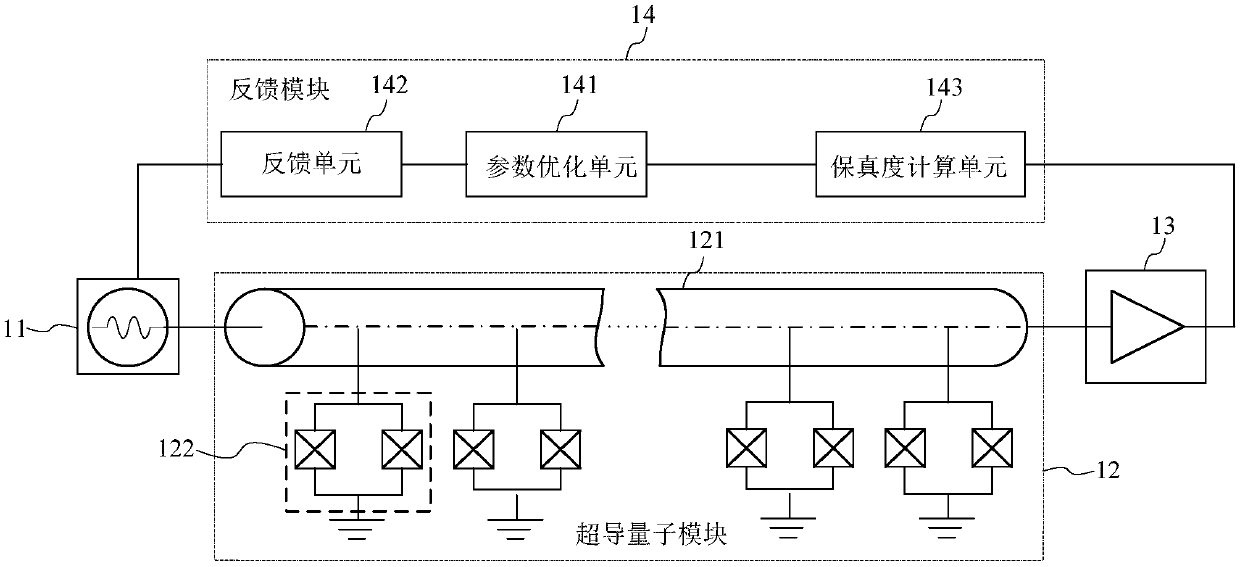 Multi-bit control system and method based on superconducting quantum computing