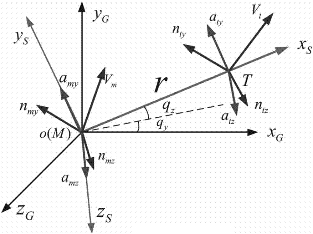 A semi-strapdown air-to-air missile guidance method based on sliding mode variable structure theory