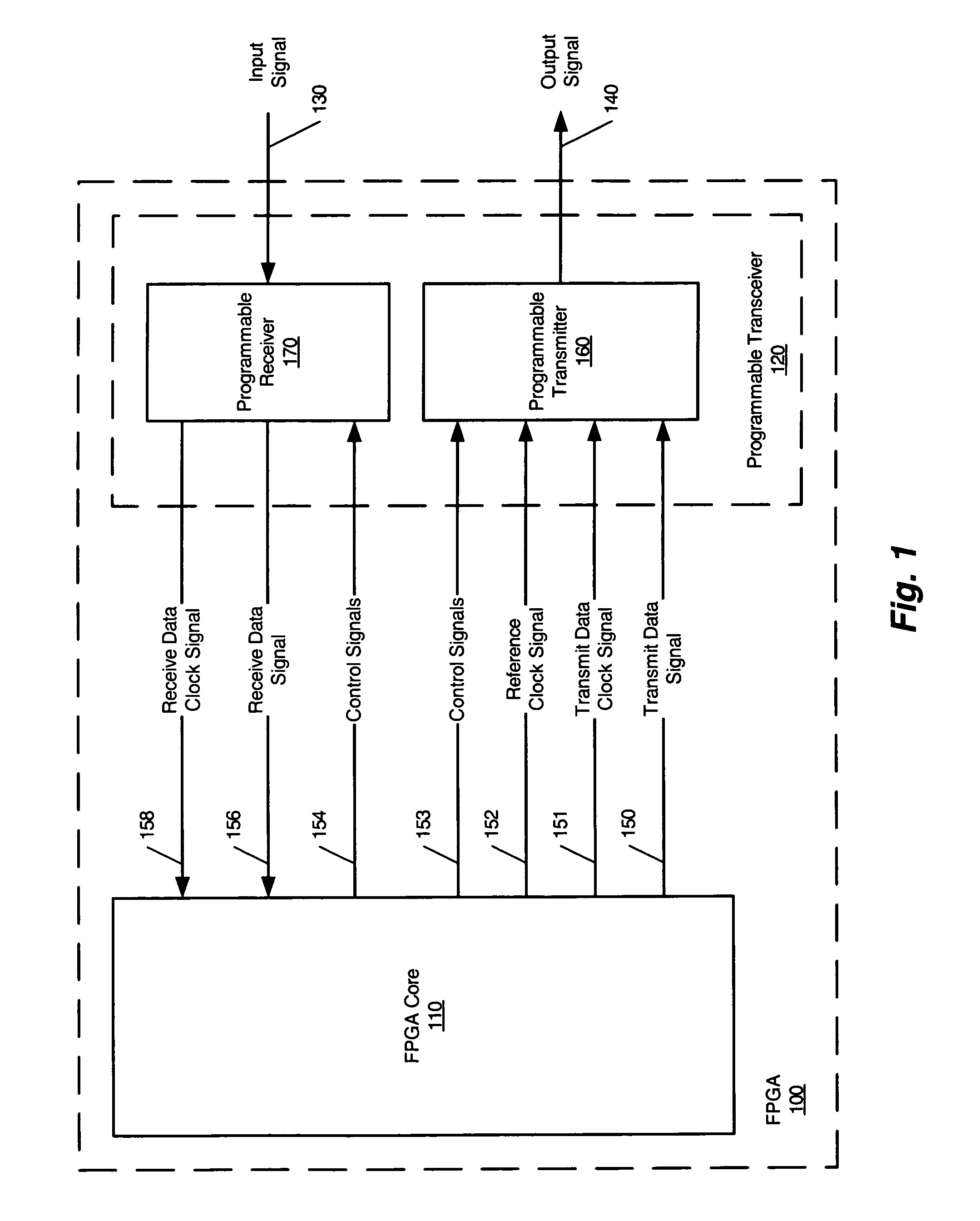 Method and system for programmable input/output transceiver wherein transceiver is configurable to support a plurality of interface standards