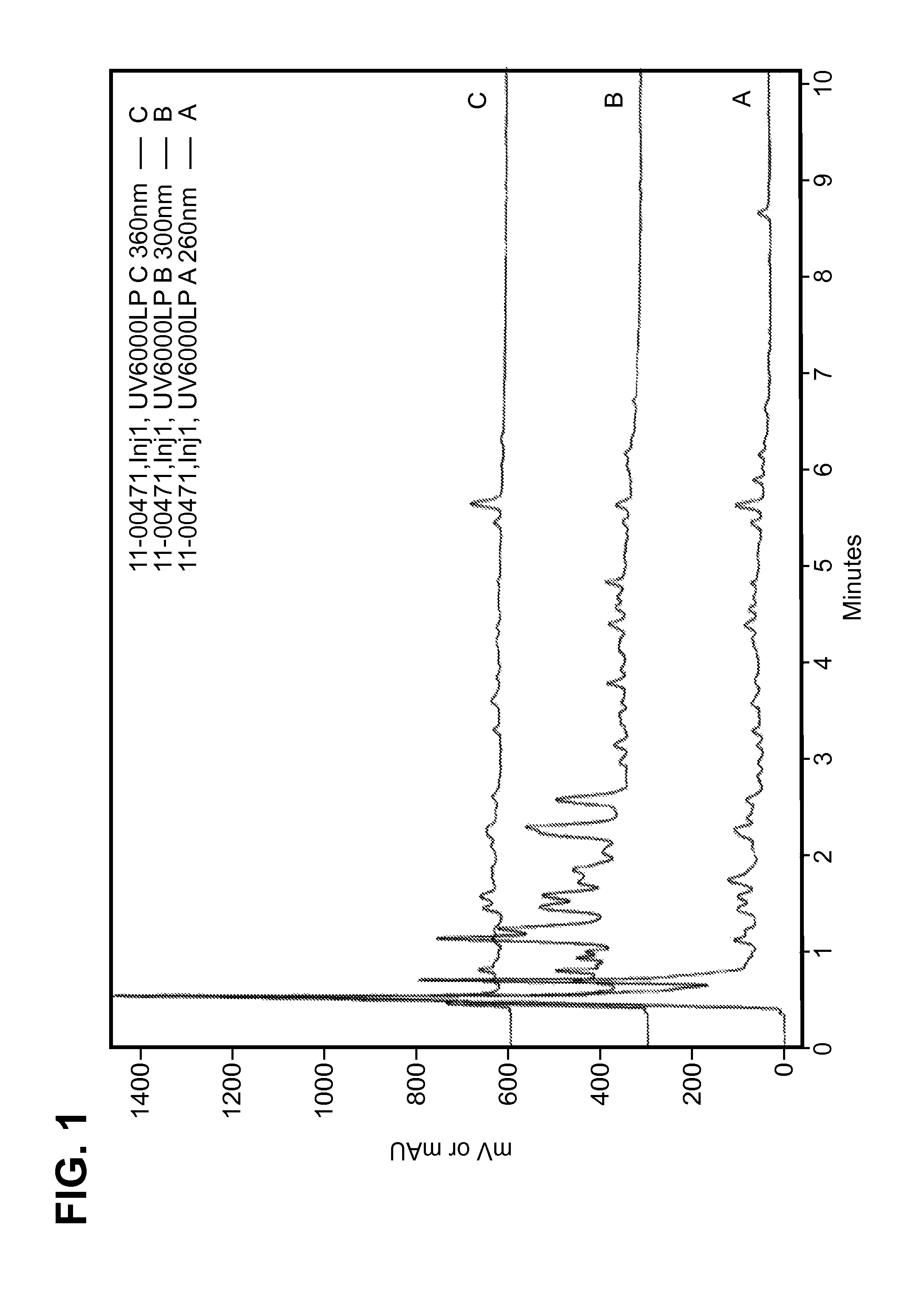 Abutilon indicum extracts and methods of use