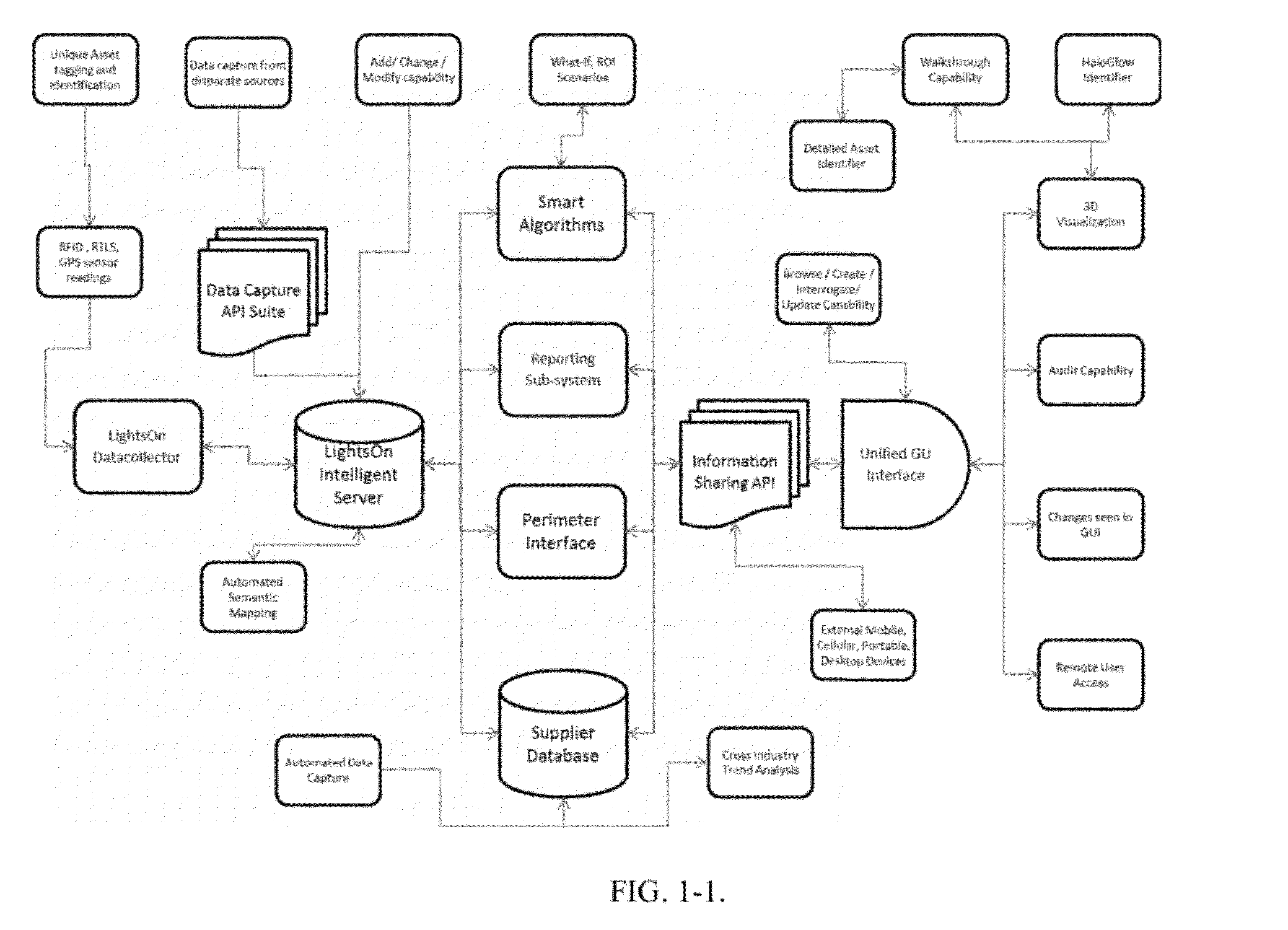 Systems and methods for capturing, managing, sharing, and visualising asset information of an organization