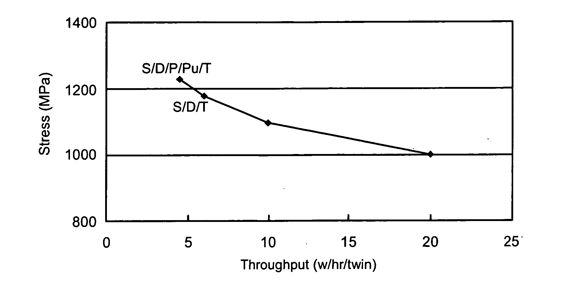 Method to increase tensile stress of silicon nitride films using a post PECVD deposition UV cure