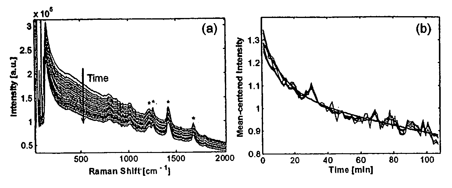 Intrinsic Raman spectroscopy