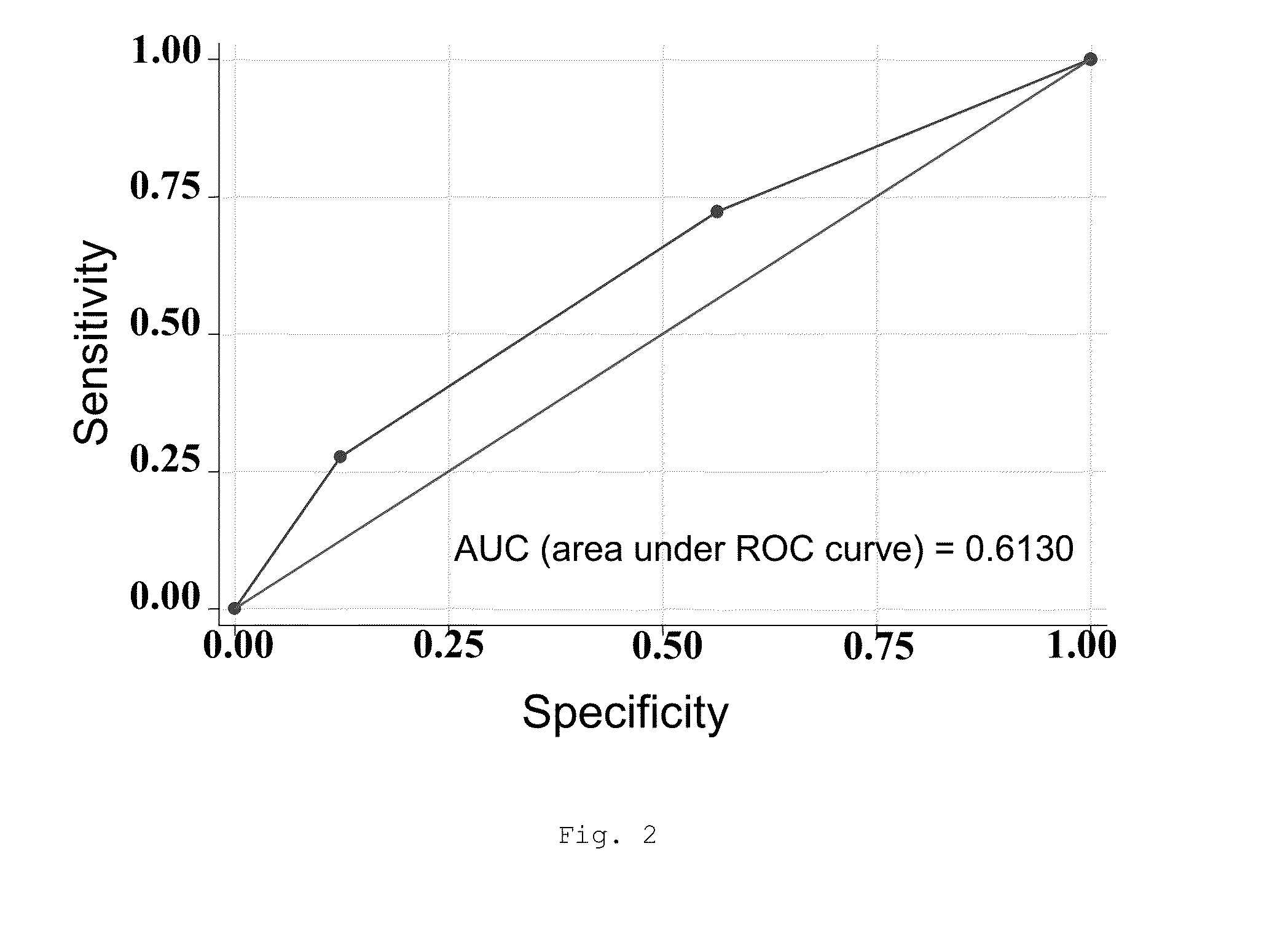 Method to predict the safety of the treatment with a nicotinic cholinergic receptor agonist