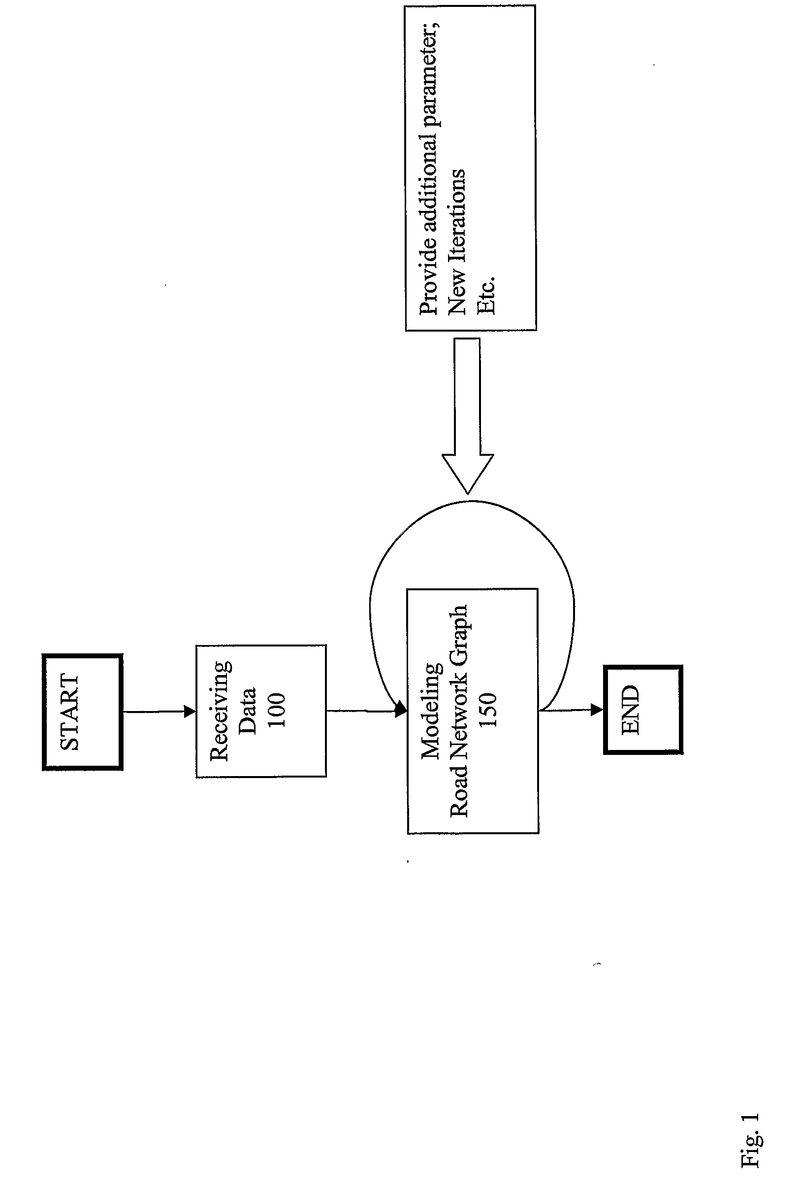 Method, device and system for modeling a road network graph