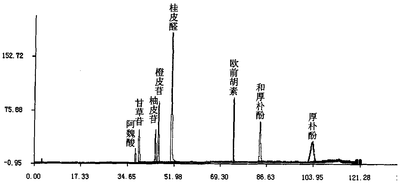 Finger-print quality determination method on wuji powder preparation and intermediate thereof