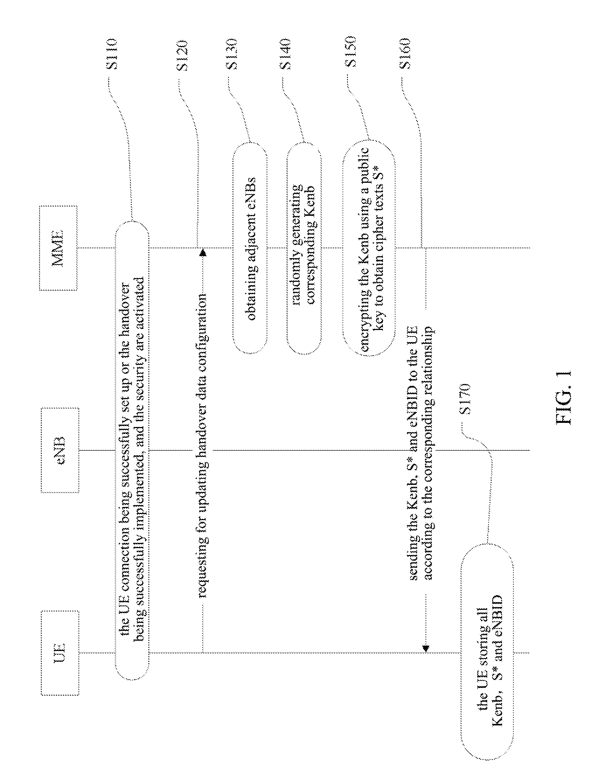 Method and system for generating cipher key during switching