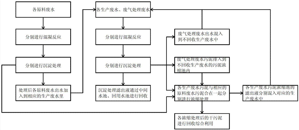 Process and system for treatment of ceramic processing wastewater
