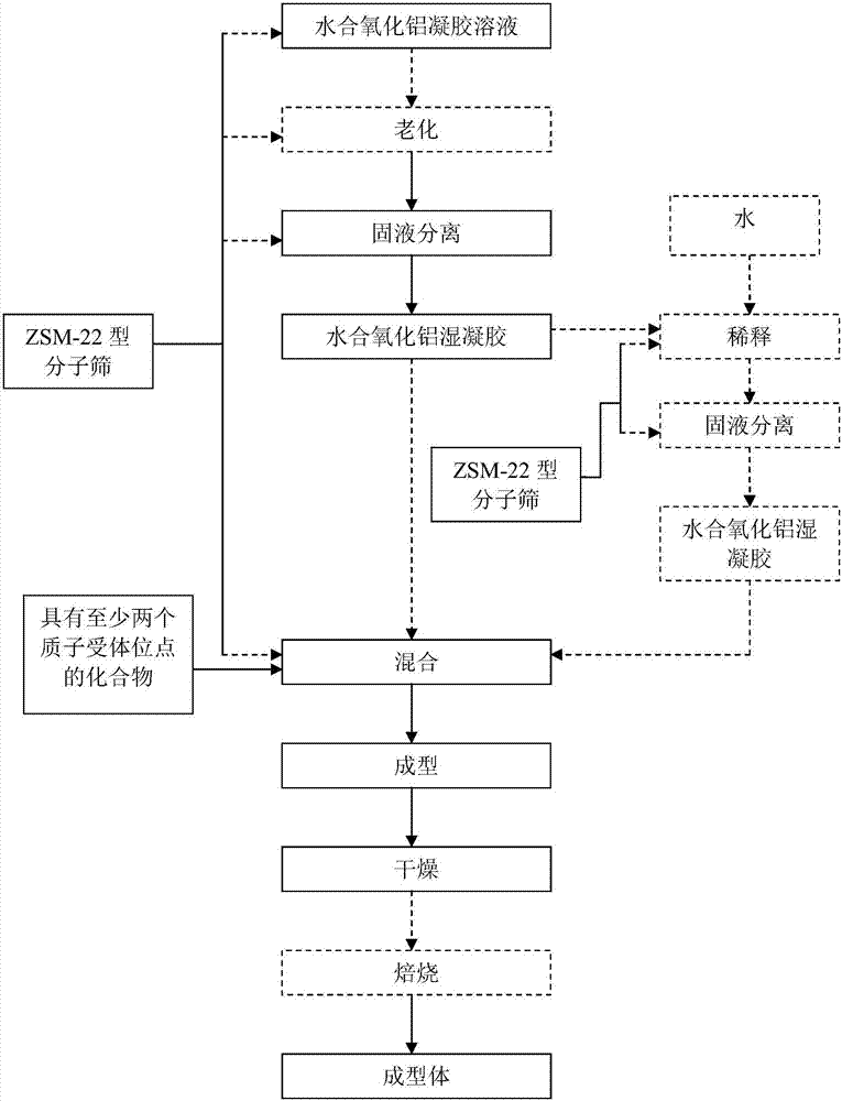 Hydrated alumina composition containing ZSM-22 type molecular sieve, catalyst, preparation methods of hydrated alumina composition containing ZSM-22 type molecular sieve, and catalyst, and hydroisomerization method