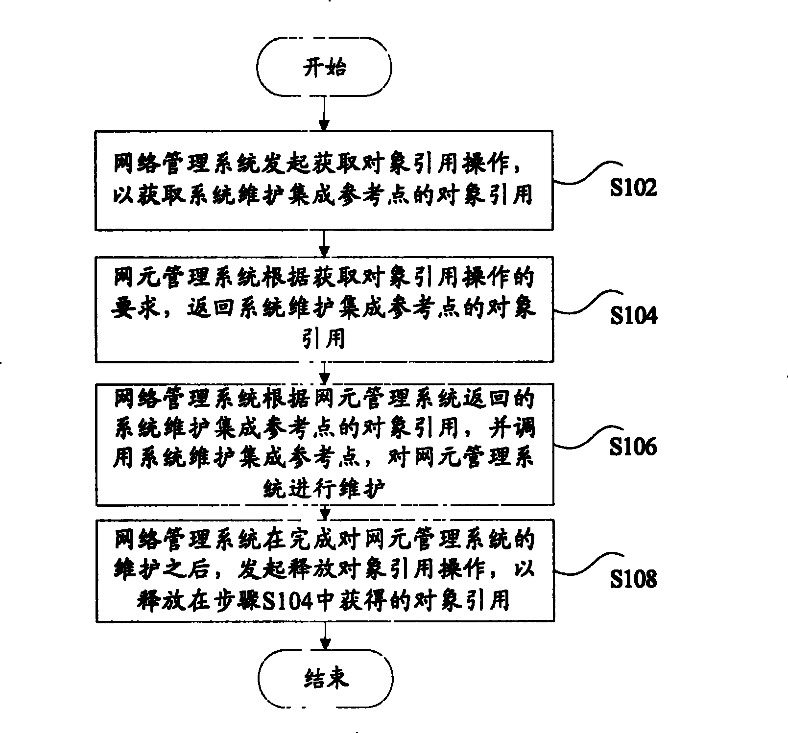 Method and apparatus for system maintenance