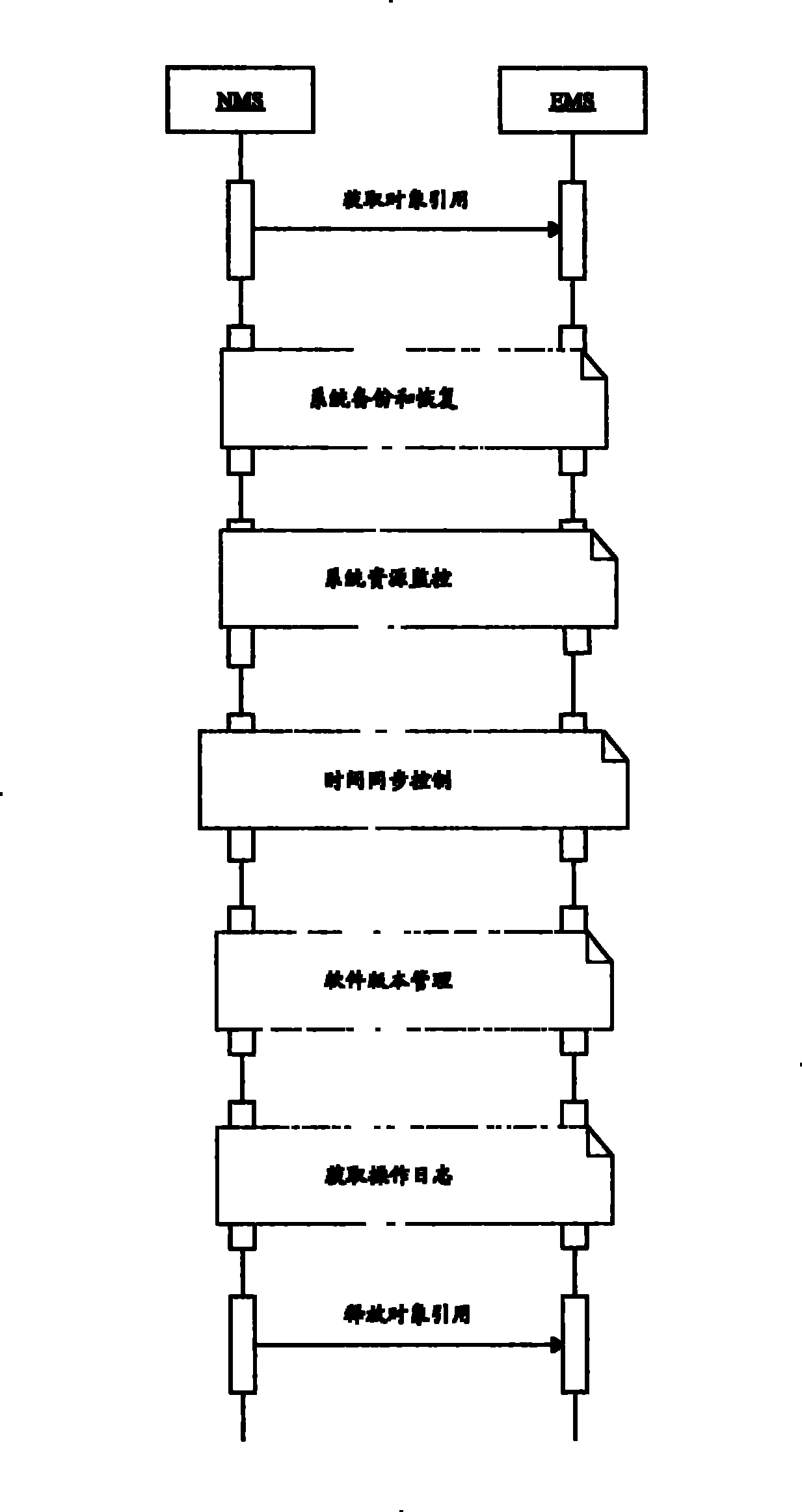 Method and apparatus for system maintenance
