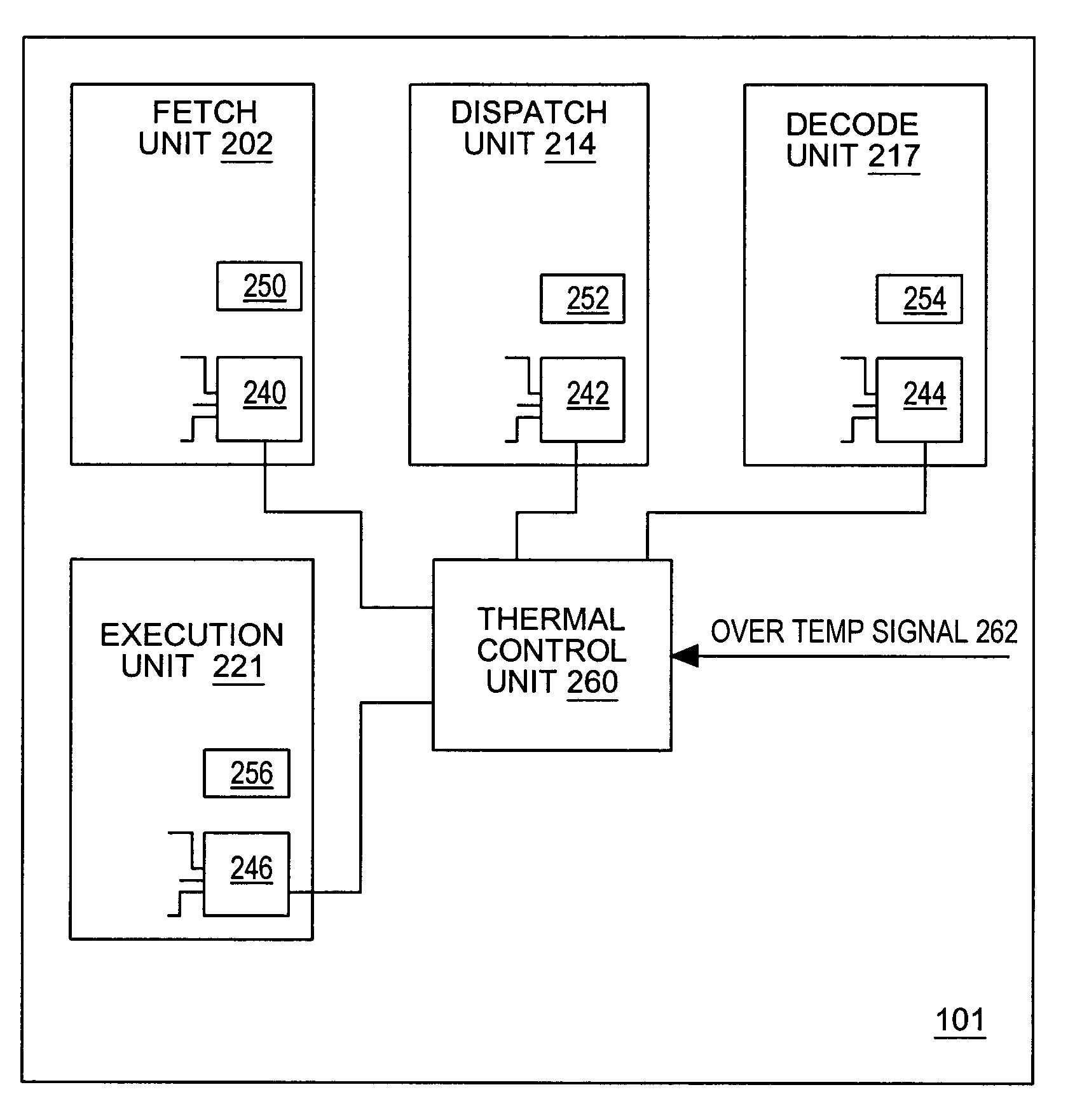Performance throttling for temperature reduction in a microprocessor