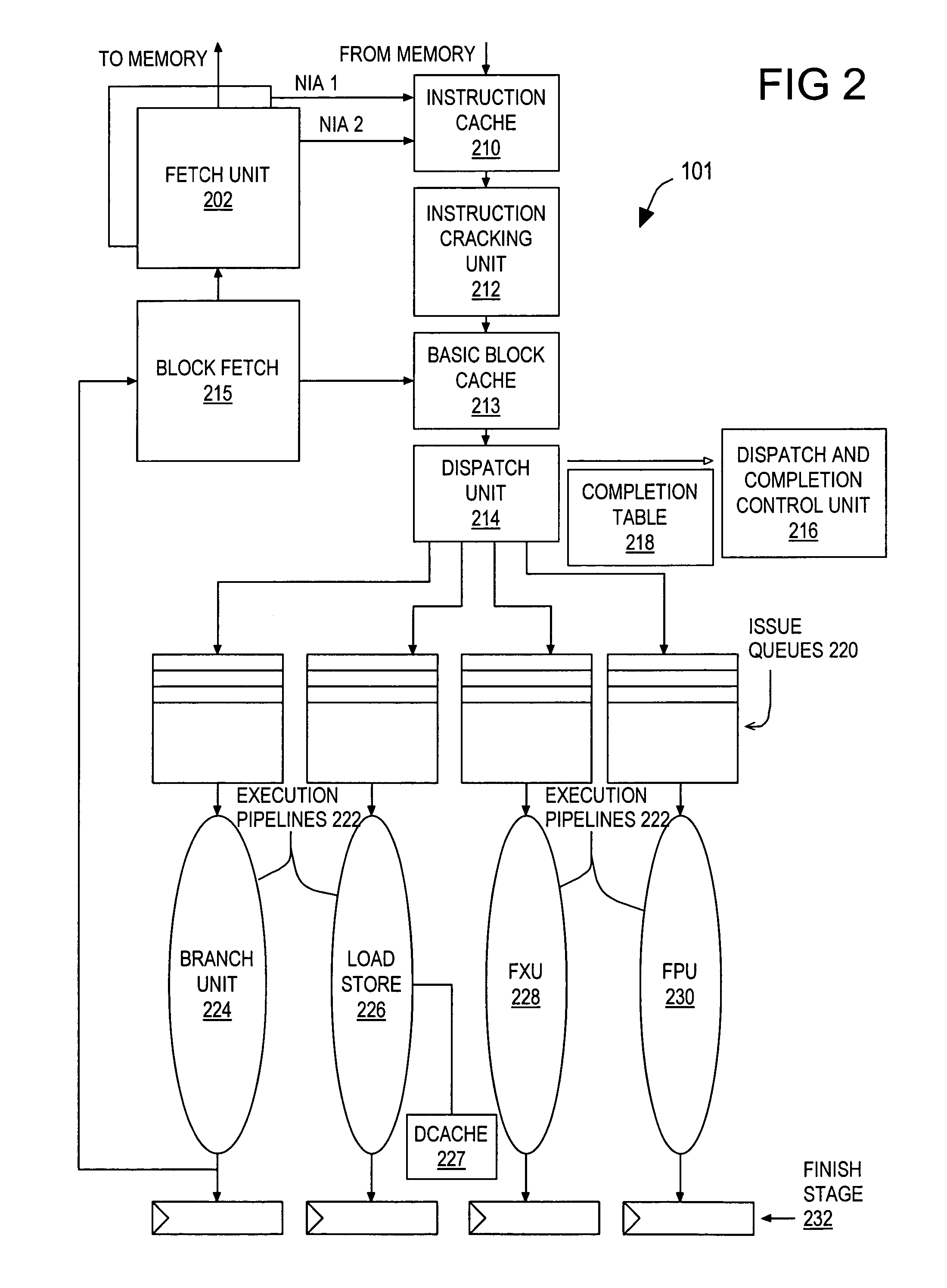 Performance throttling for temperature reduction in a microprocessor