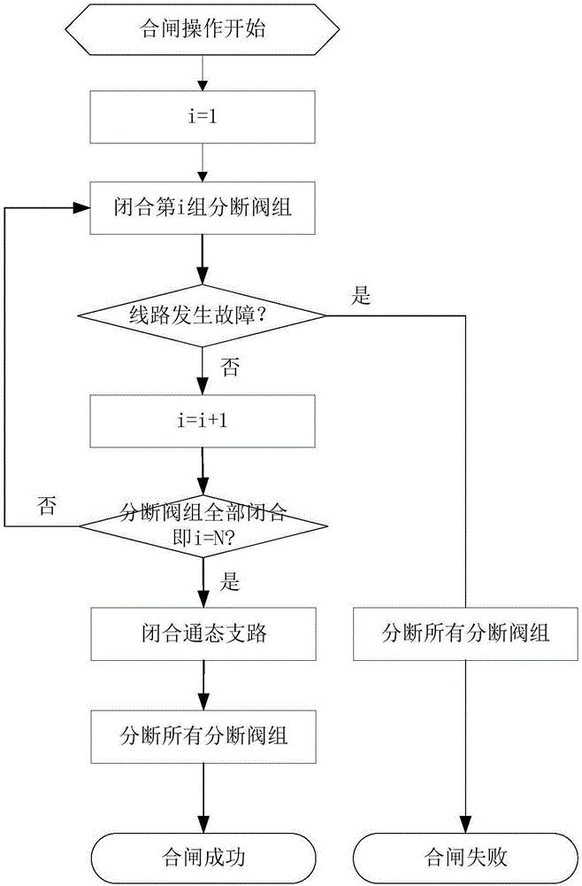 Closing control method of high-voltage DC breaker