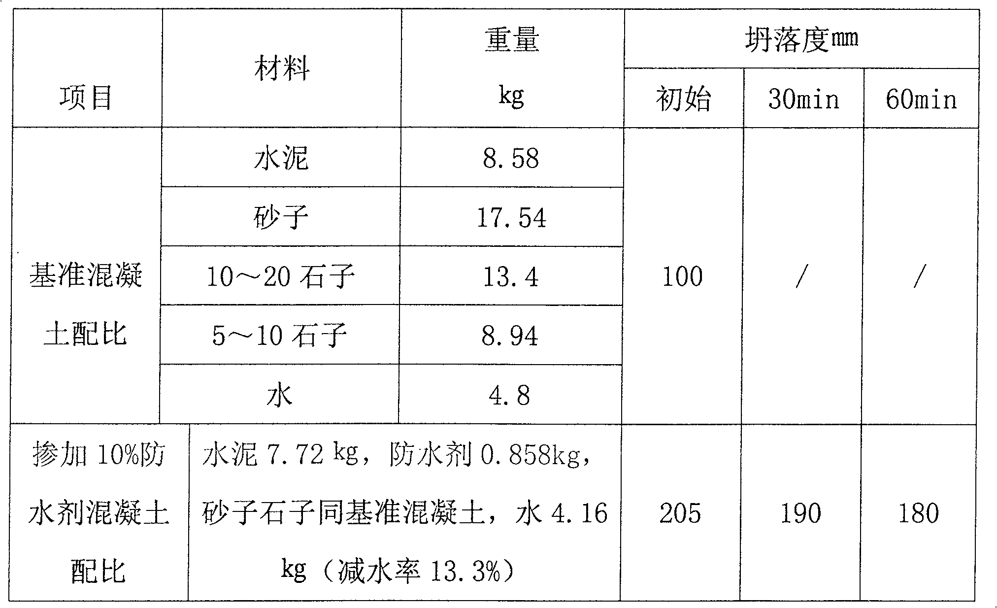 Anticracking waterproof agent