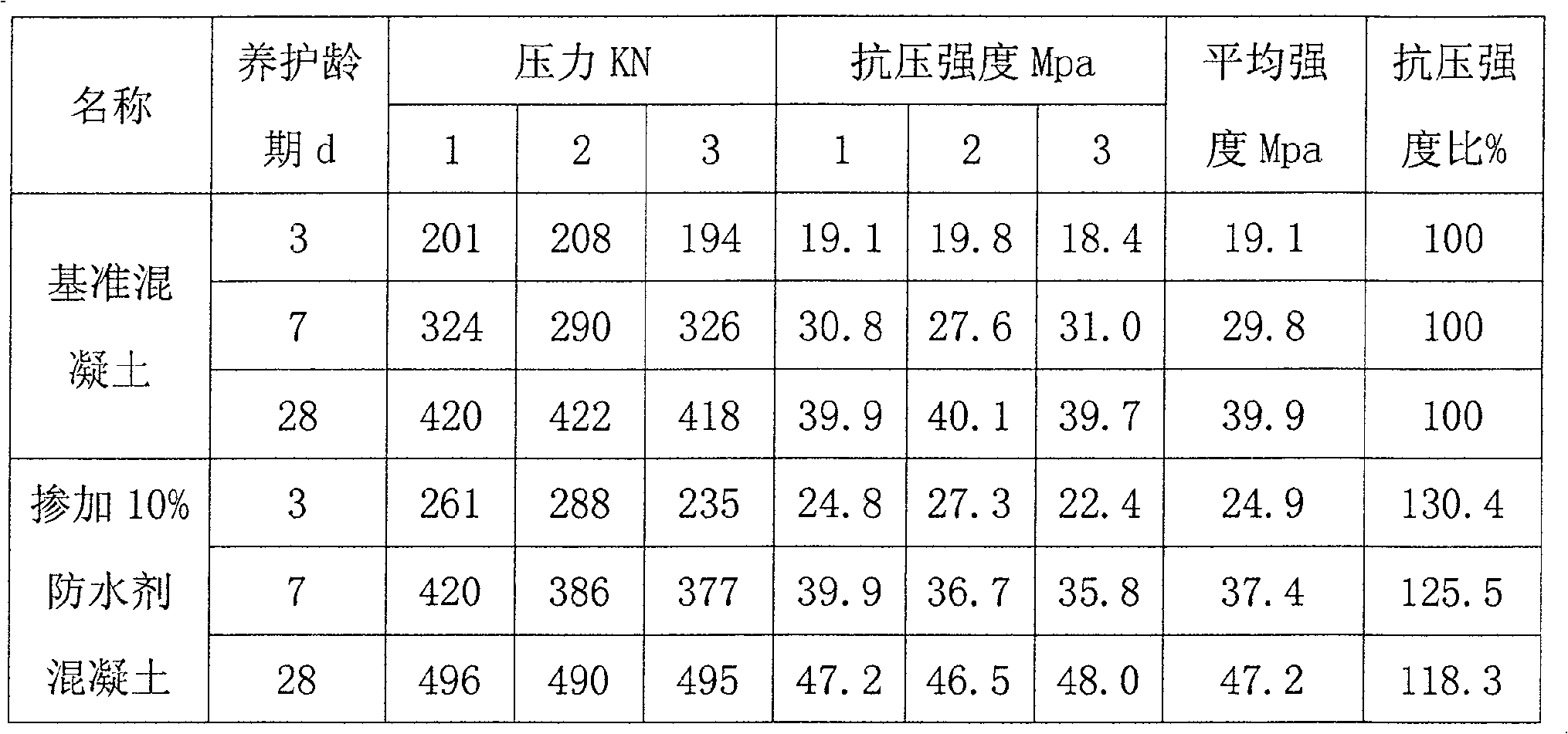 Anticracking waterproof agent