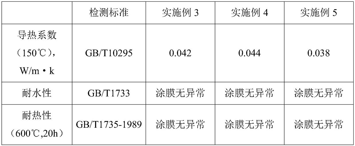 Nano thermal-insulation paint and preparation method thereof