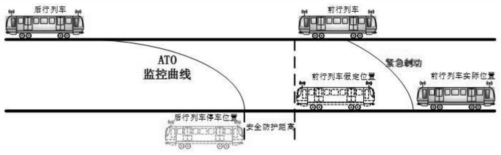 Train tracking capability determination method based on relative speed tracking model