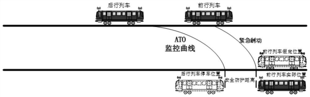 Train tracking capability determination method based on relative speed tracking model