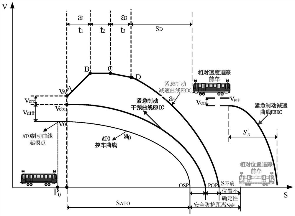 Train tracking capability determination method based on relative speed tracking model