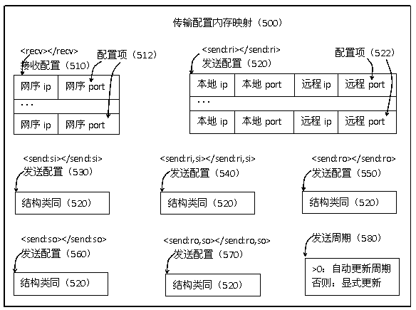 A Method of Using Dynamic Link Library to Isolate Simulation System Hardware Control