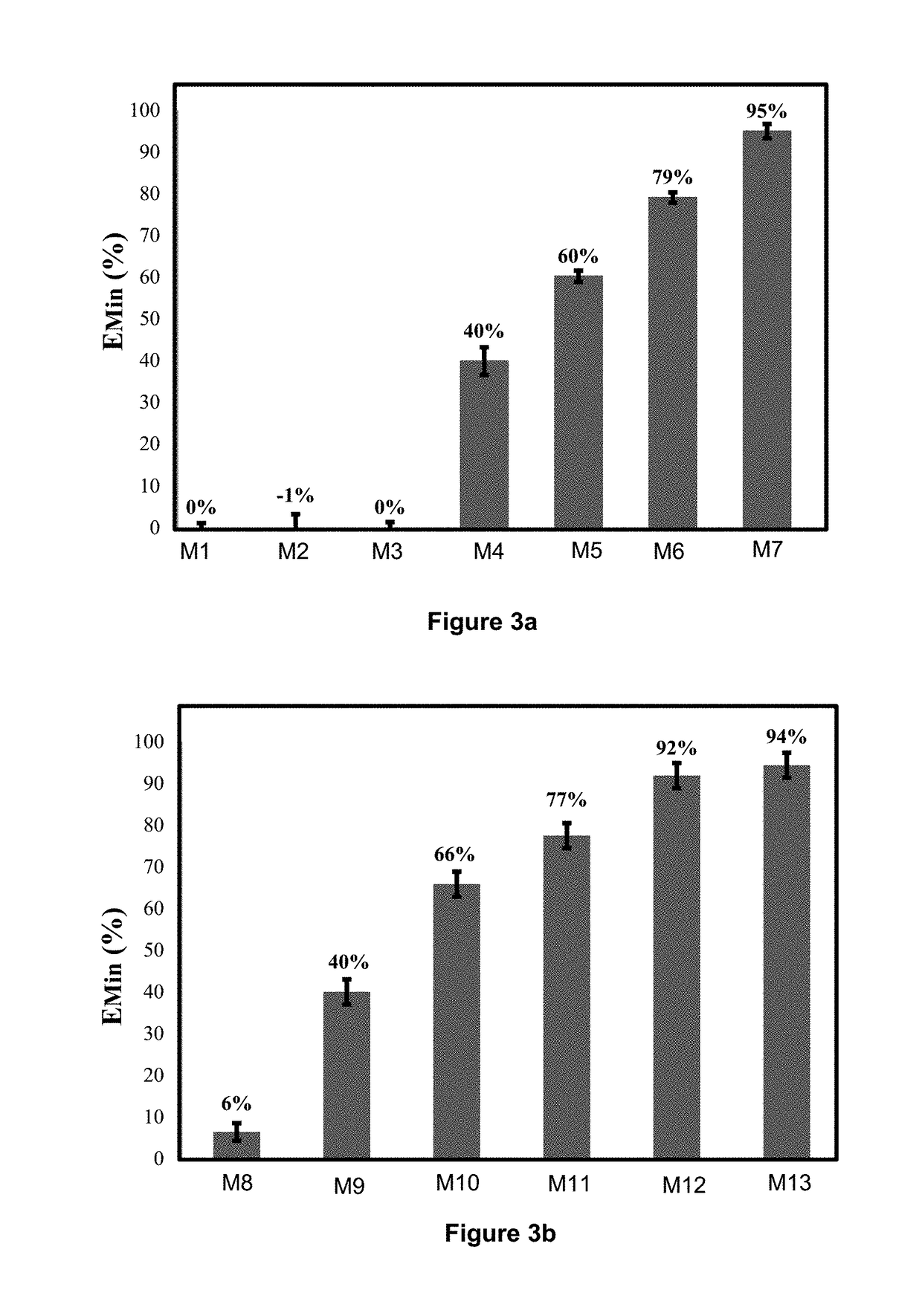 Method for quantifying the pyritic sulfur and the organic sulfur of a rock sample