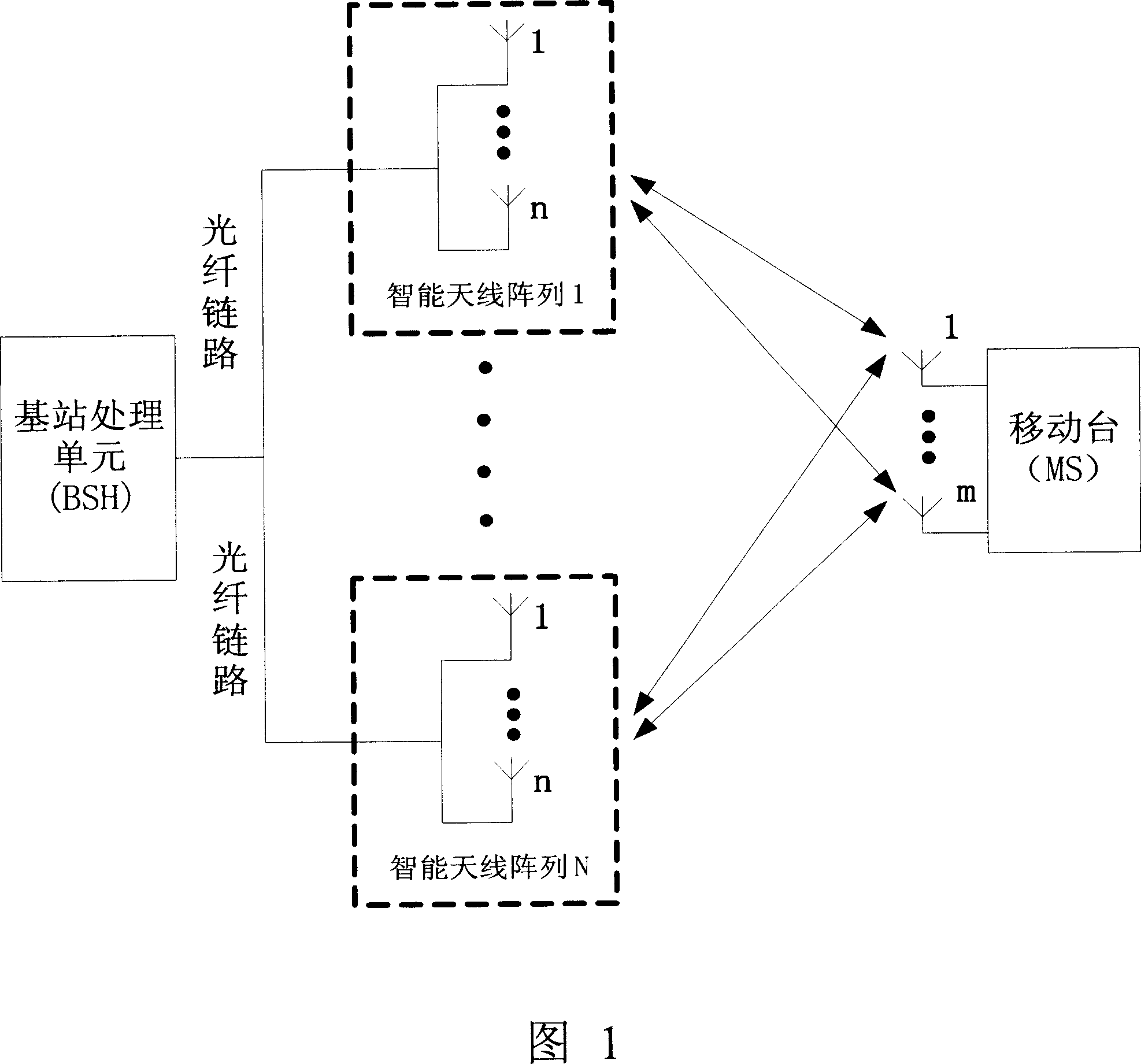 Radio transmission method for multiple self adaption antenna array