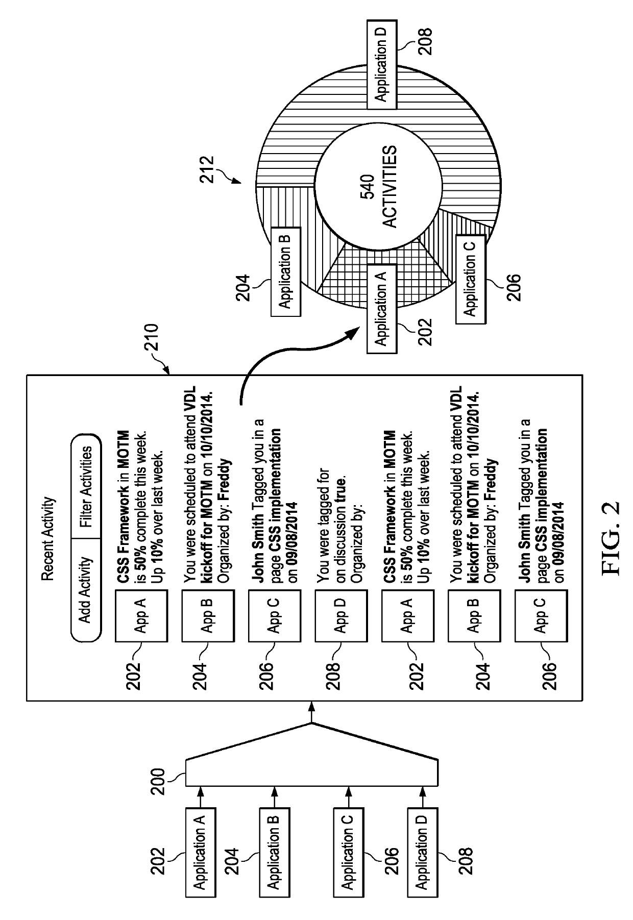 Integrated resource tracking system